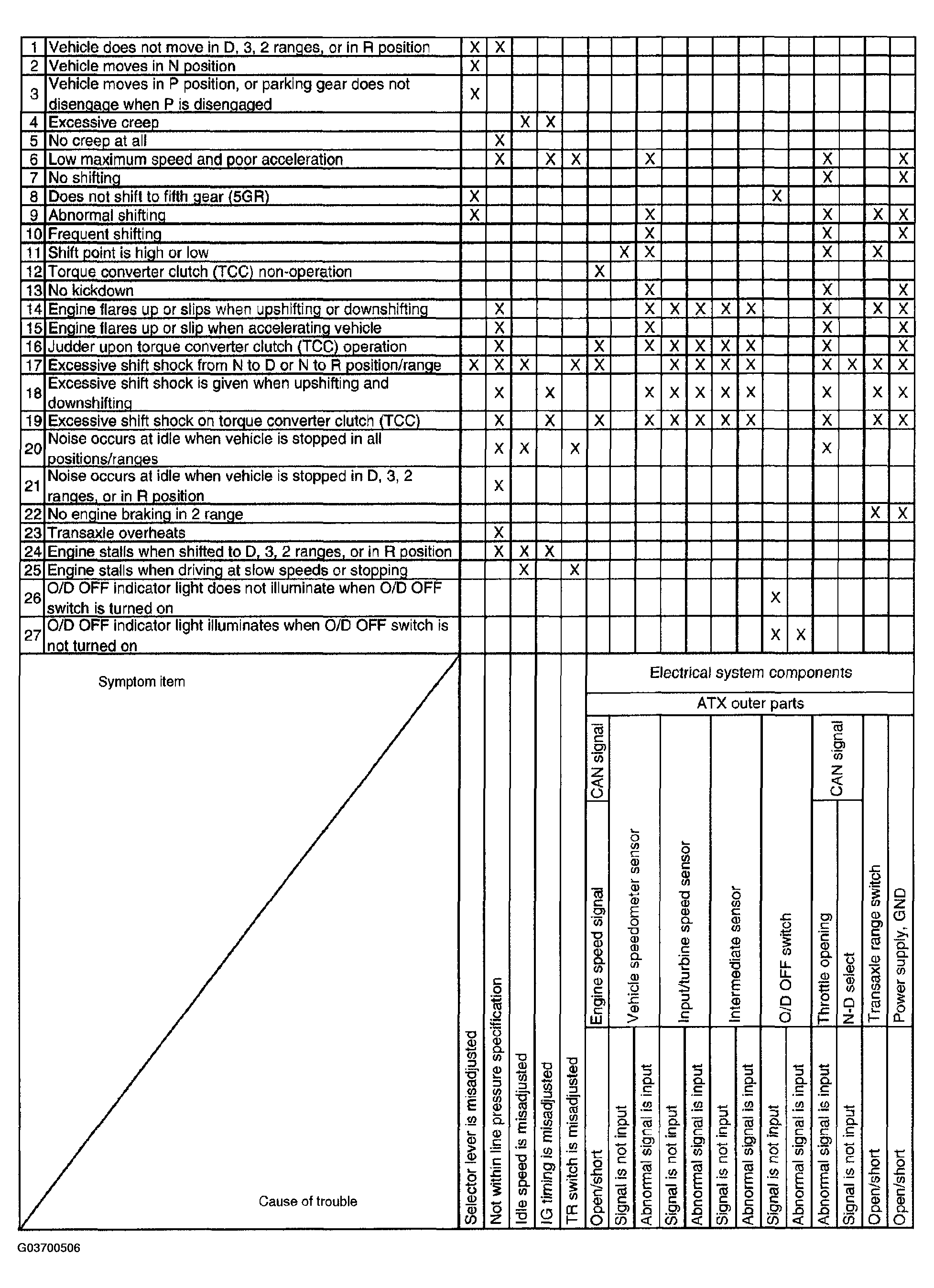 G03700506