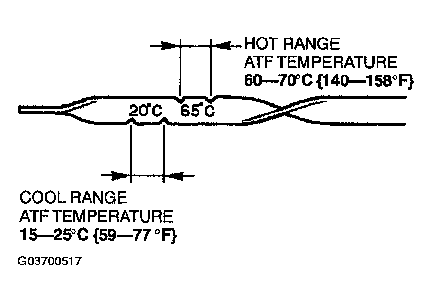 G03700517