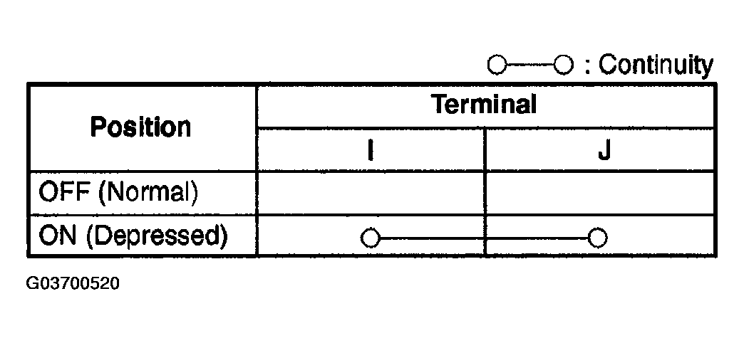 G03700520