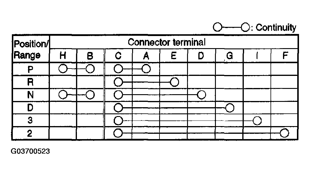 G03700523