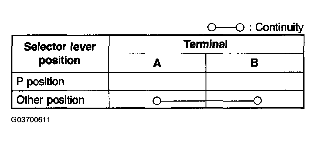 G03700611