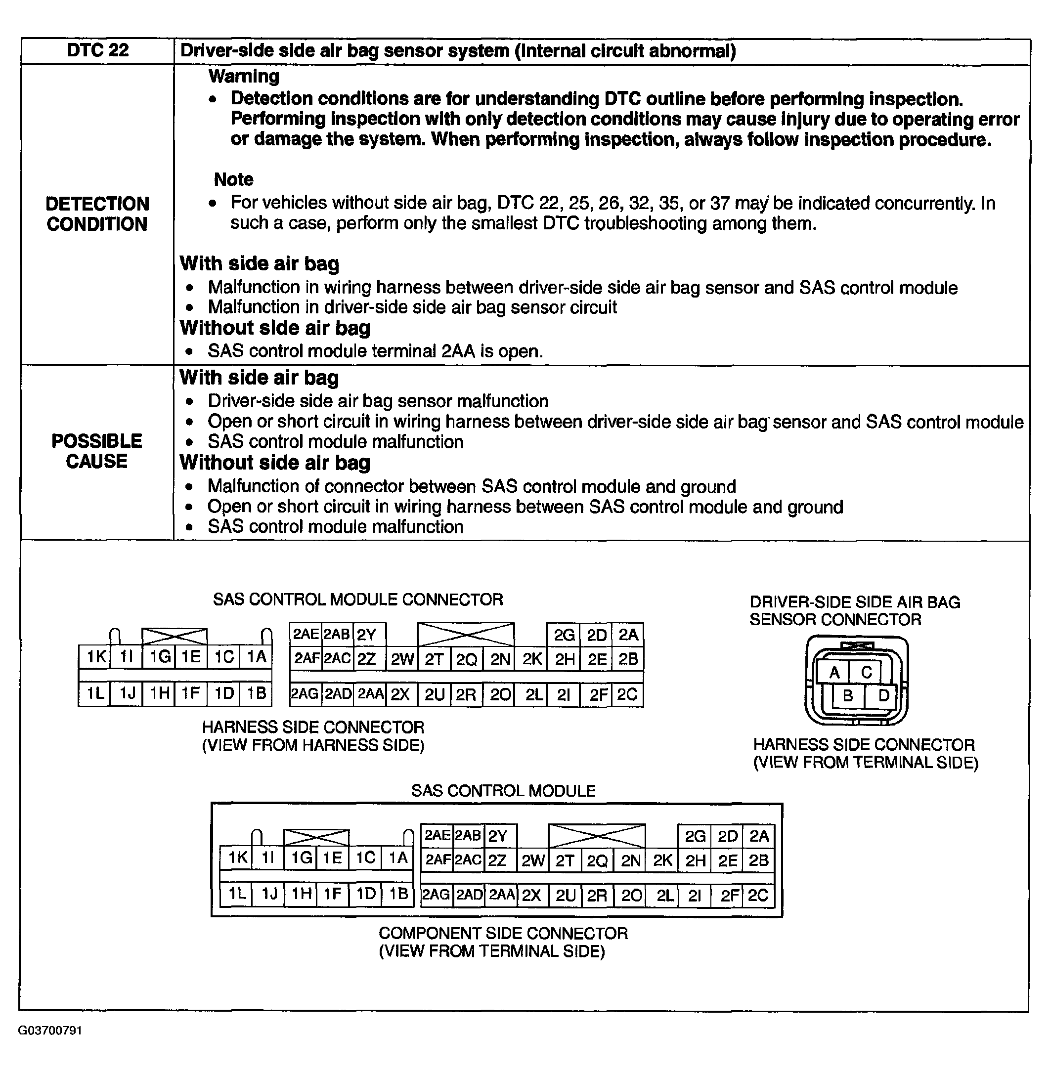 G03700791