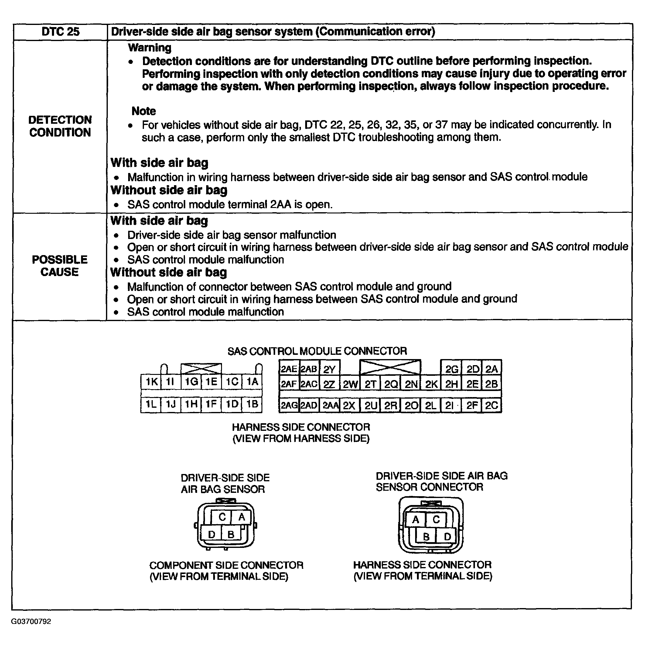 G03700792