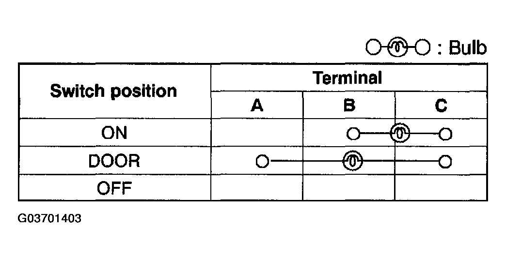G03701403