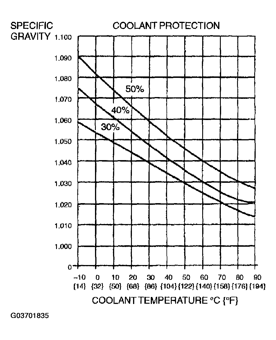 G03701835