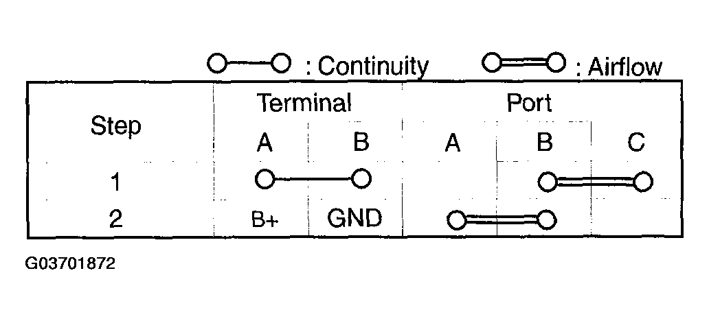 G03701872