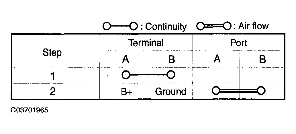 G03701965