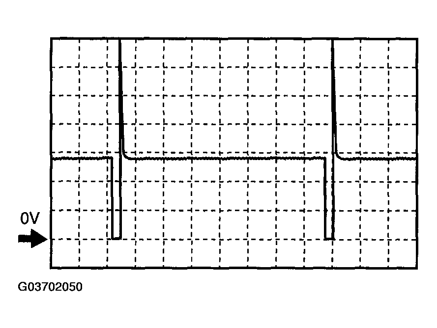 G03702050