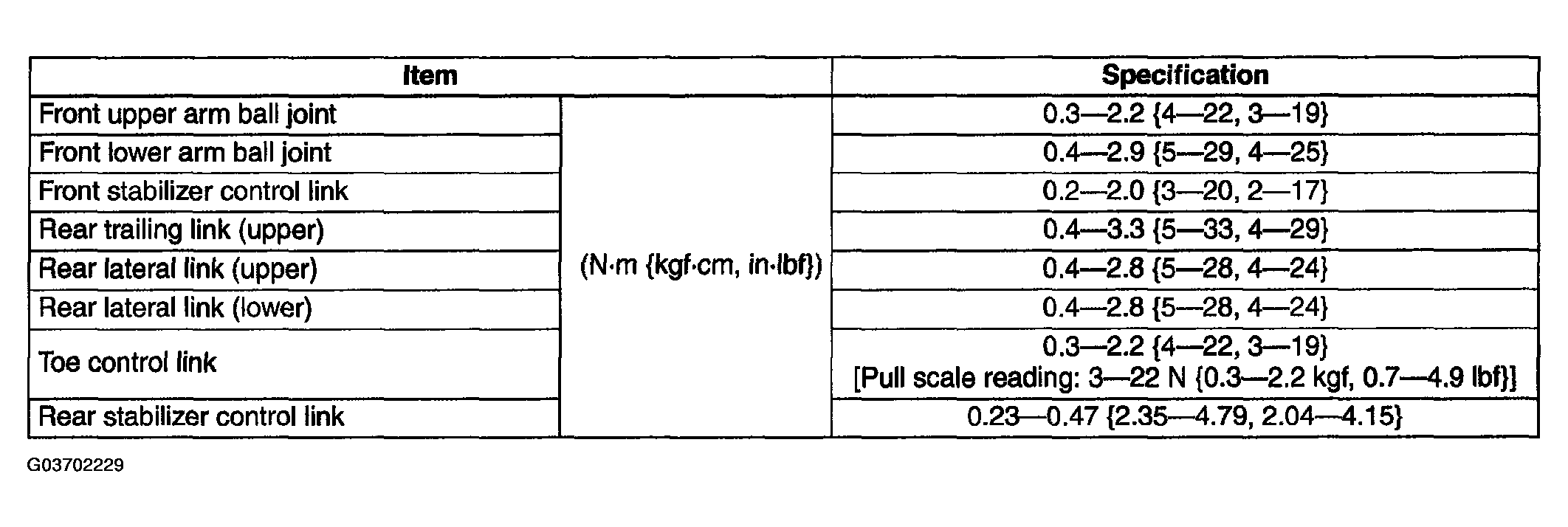 G03702229