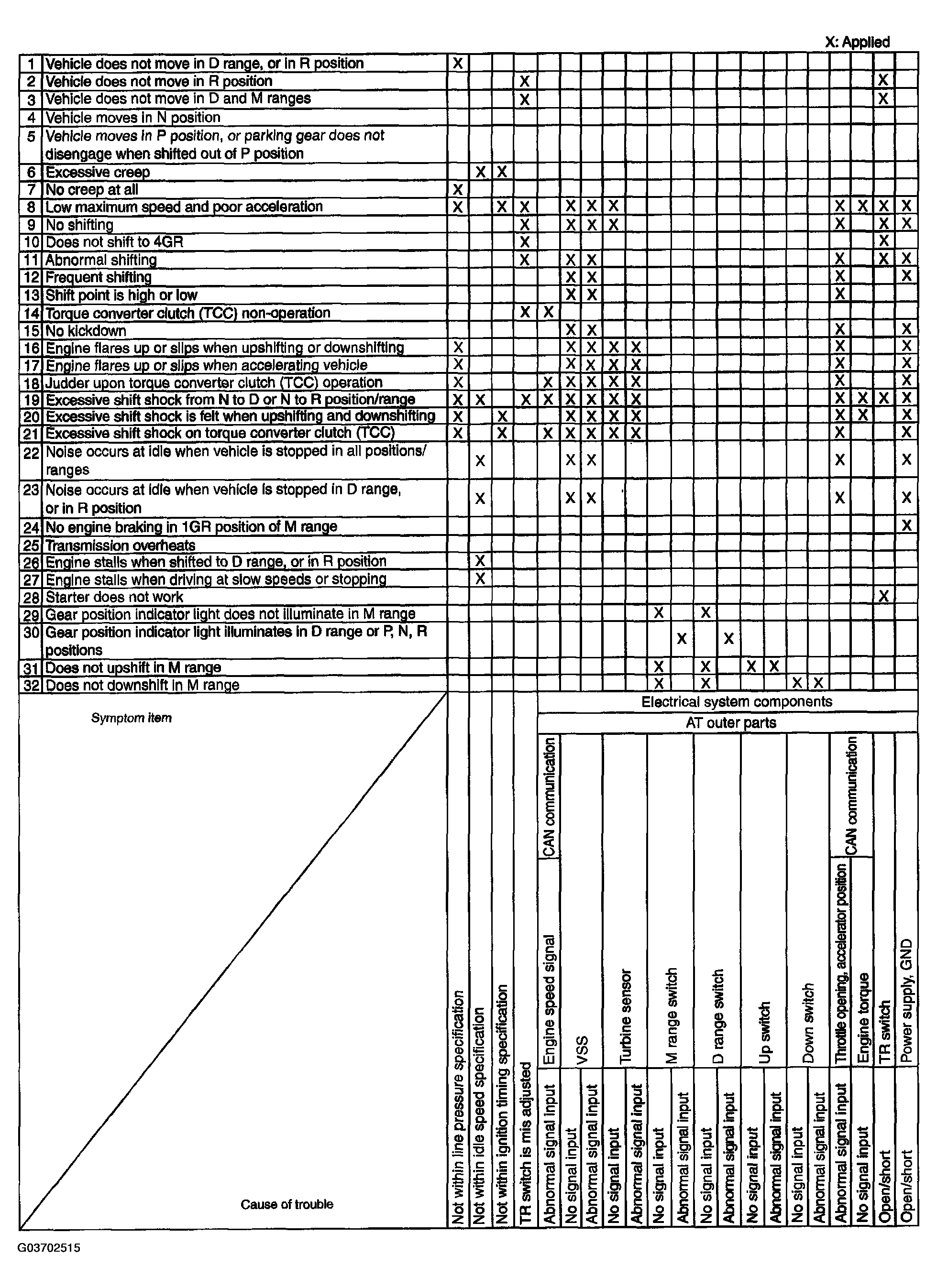 G03702515