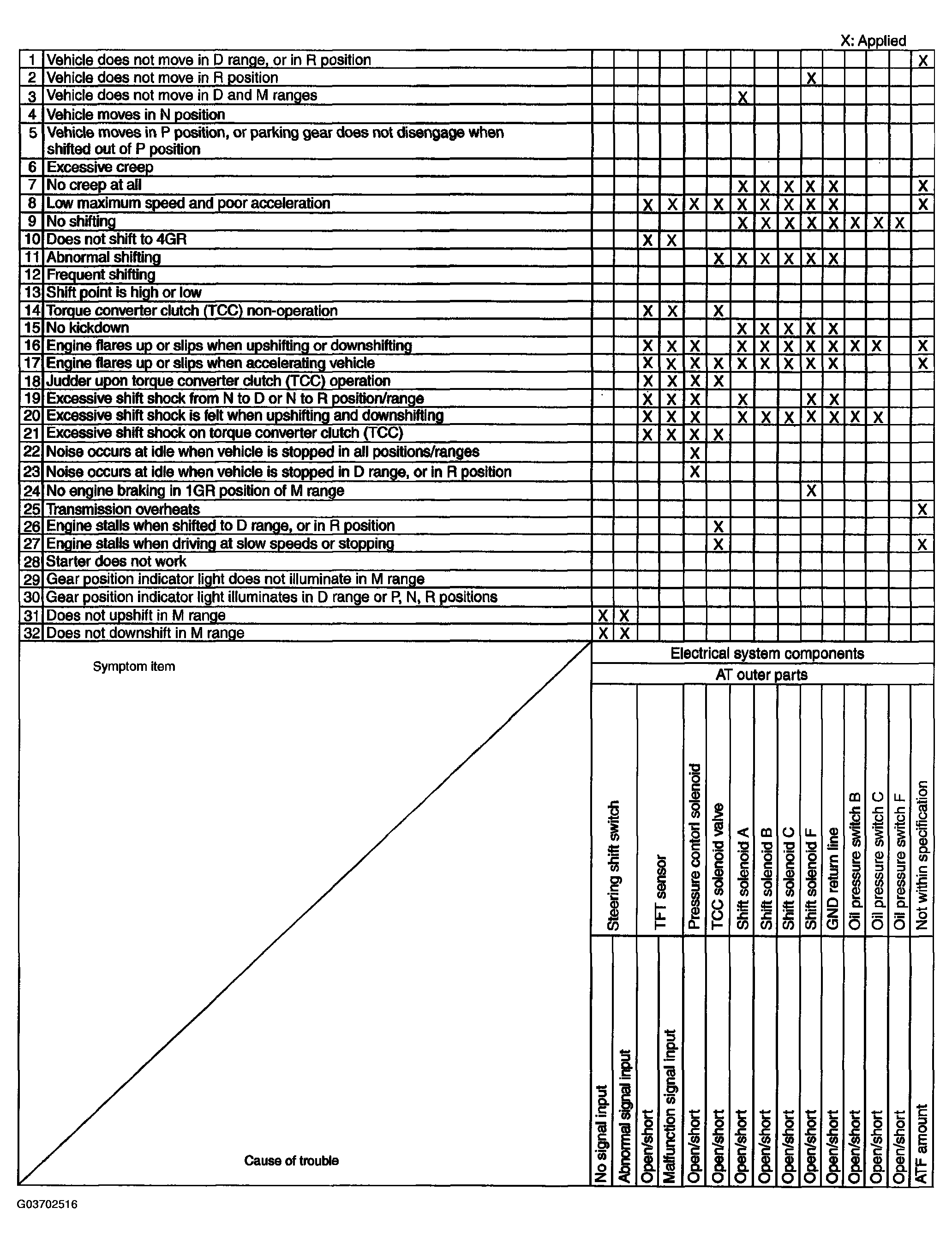 G03702516