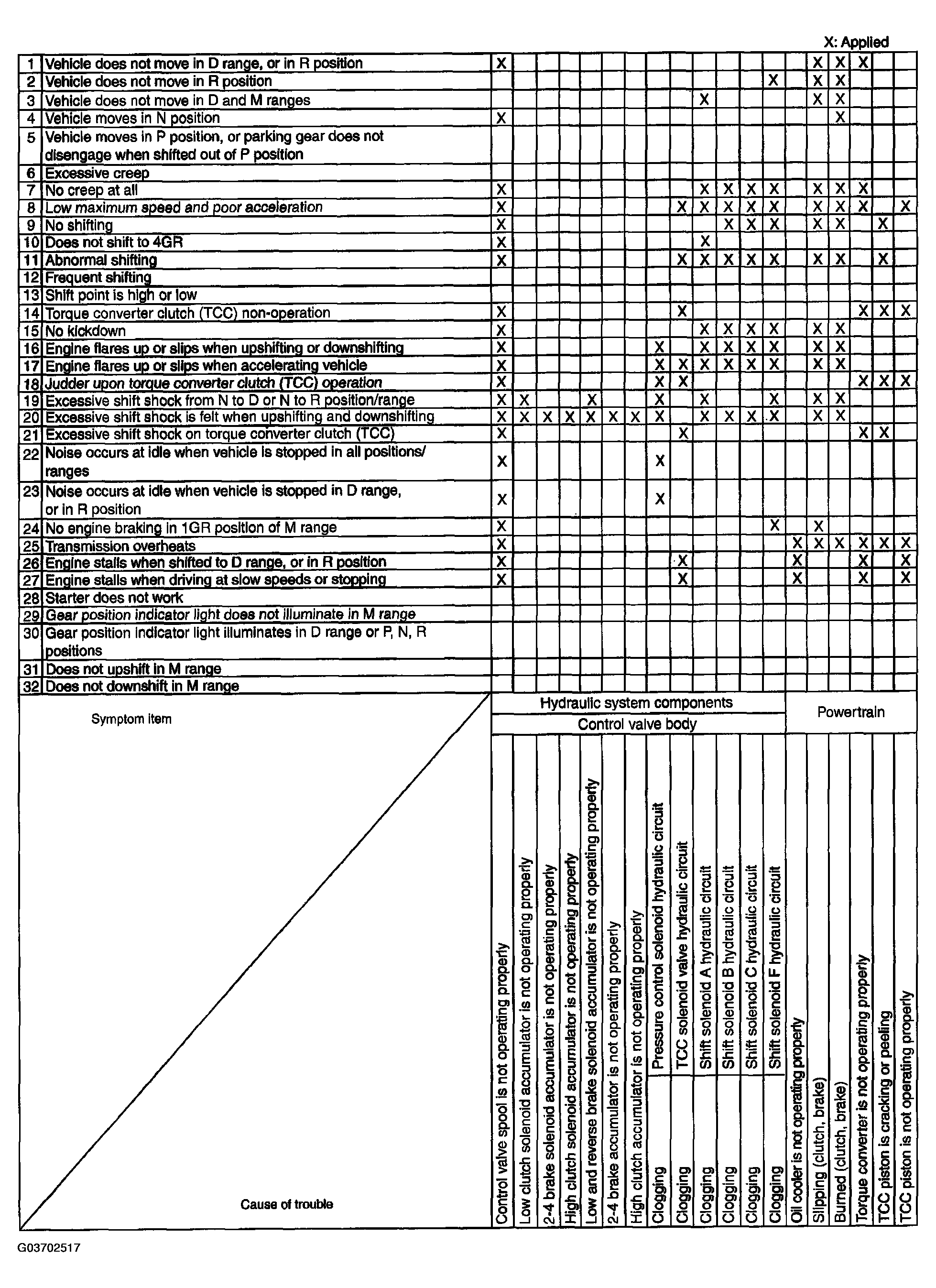 G03702517