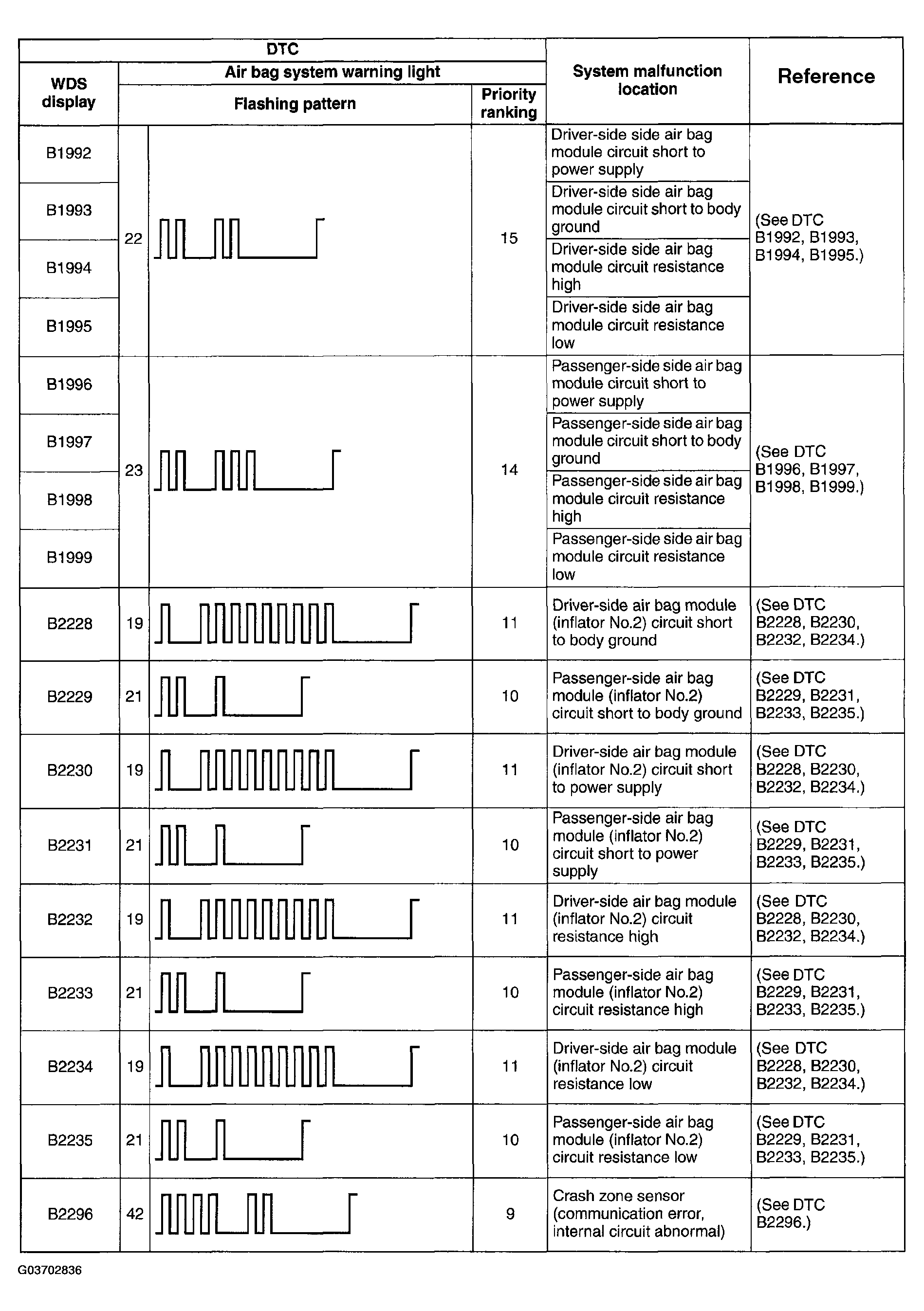 G03702836