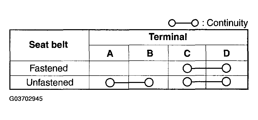 G03702945