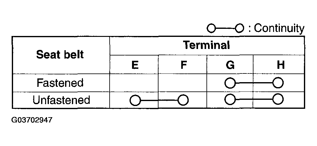 G03702947