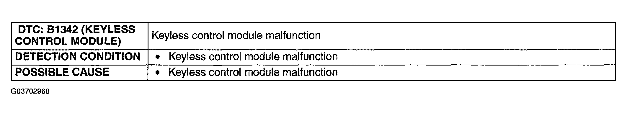 G03702968