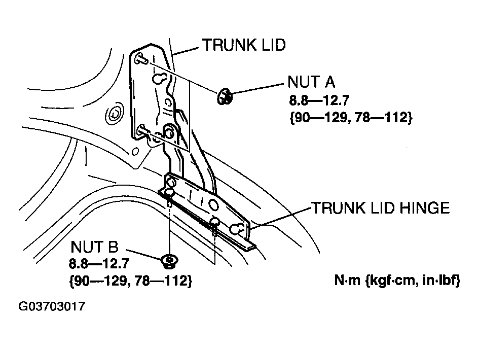G03703017