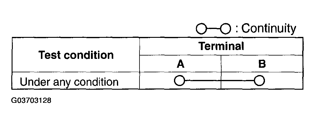 G03703128