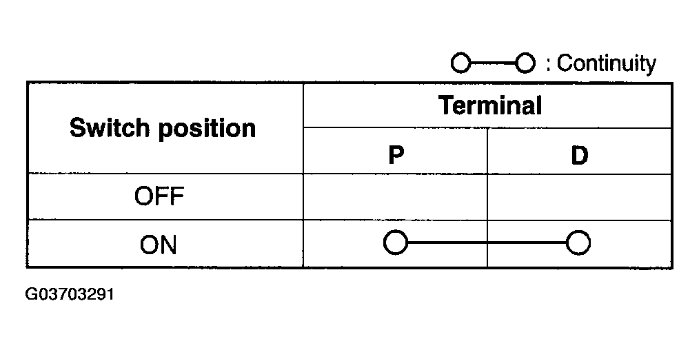 G03703291