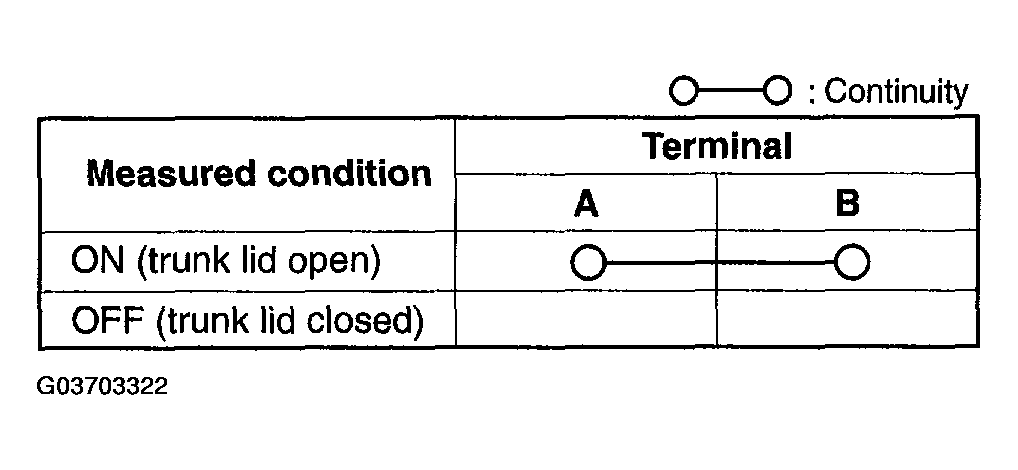 G03703322