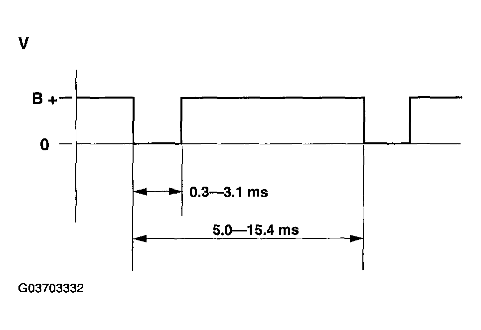 G03703332