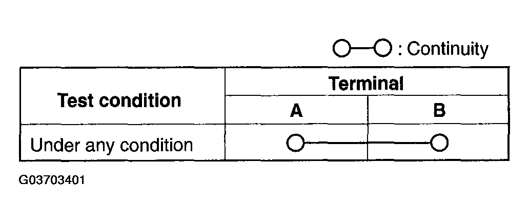 G03703401
