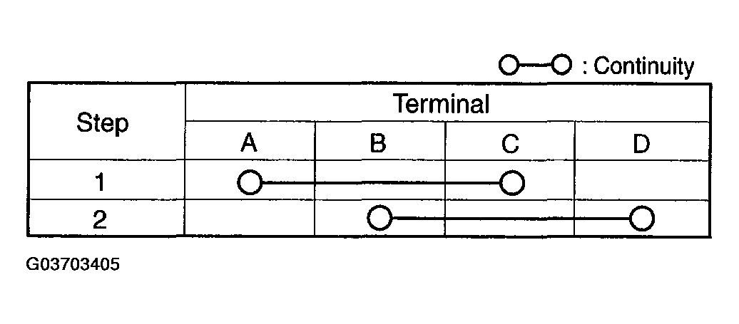 G03703405