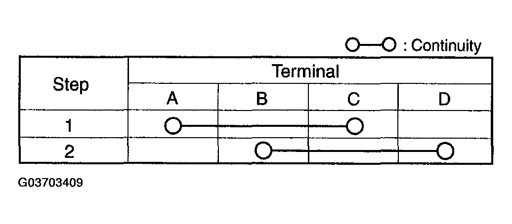 G03703409