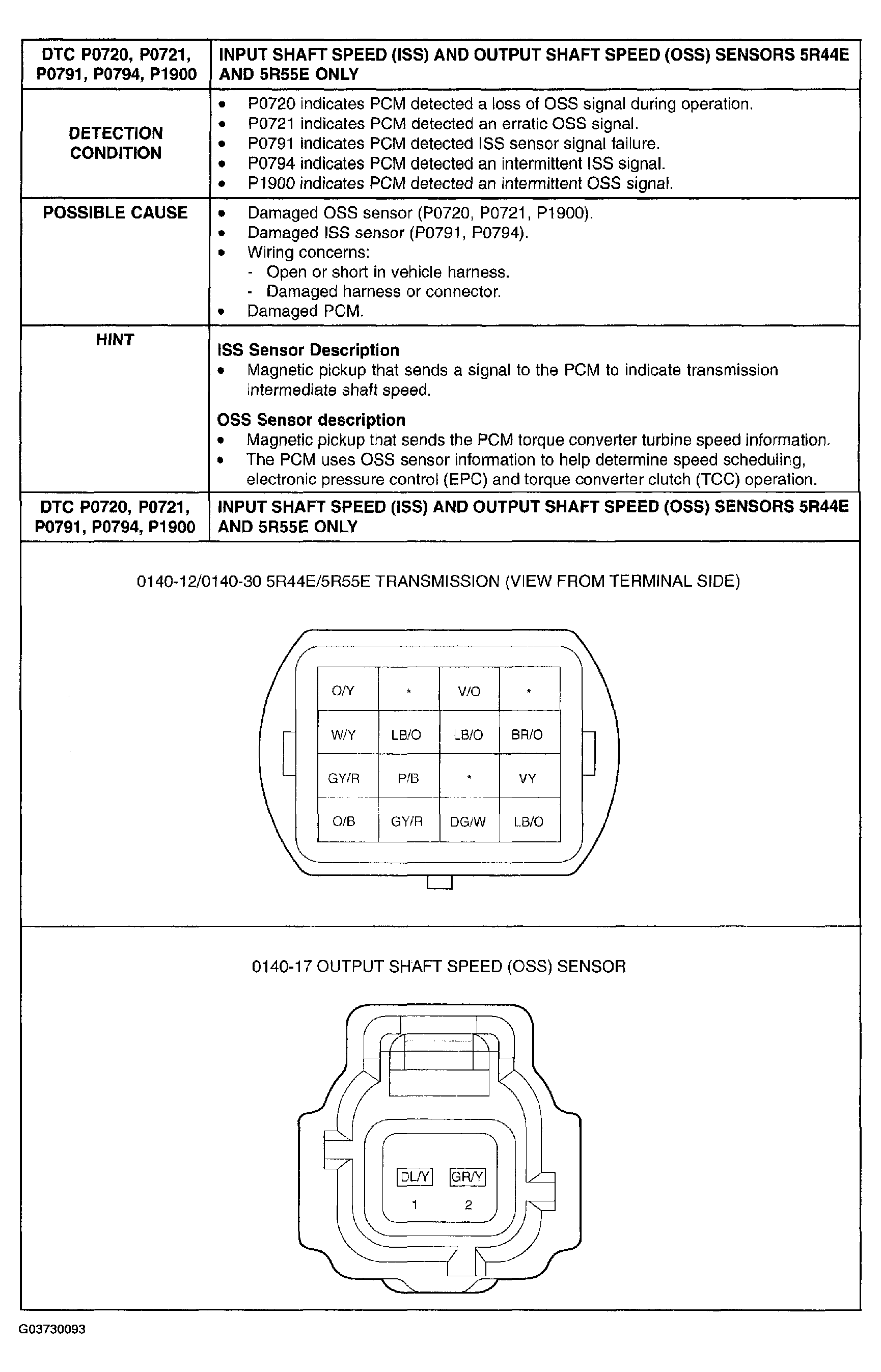 G03730093