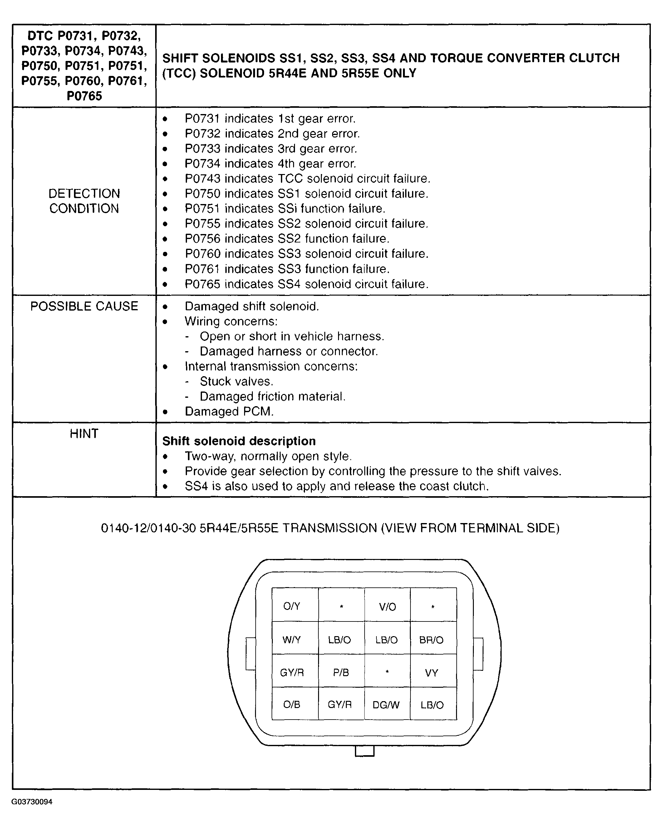 G03730094