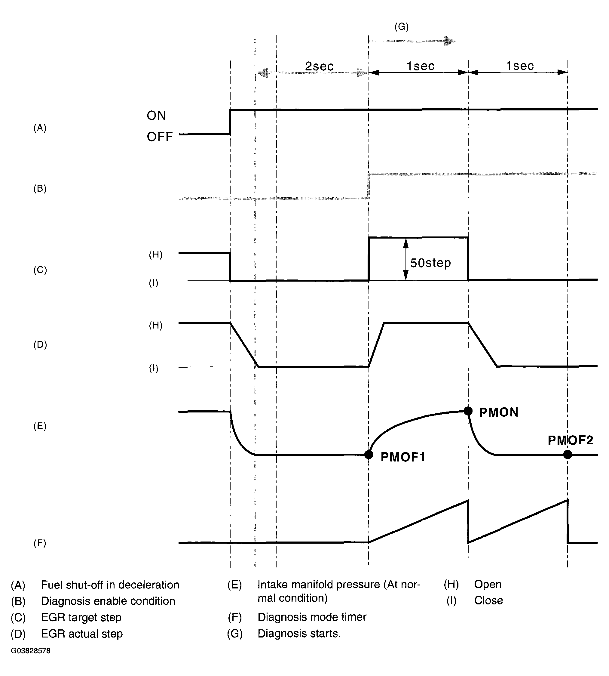 G03828578