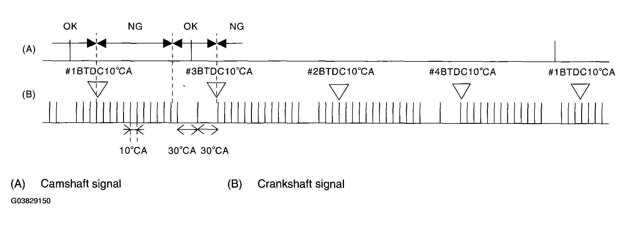 G03829150