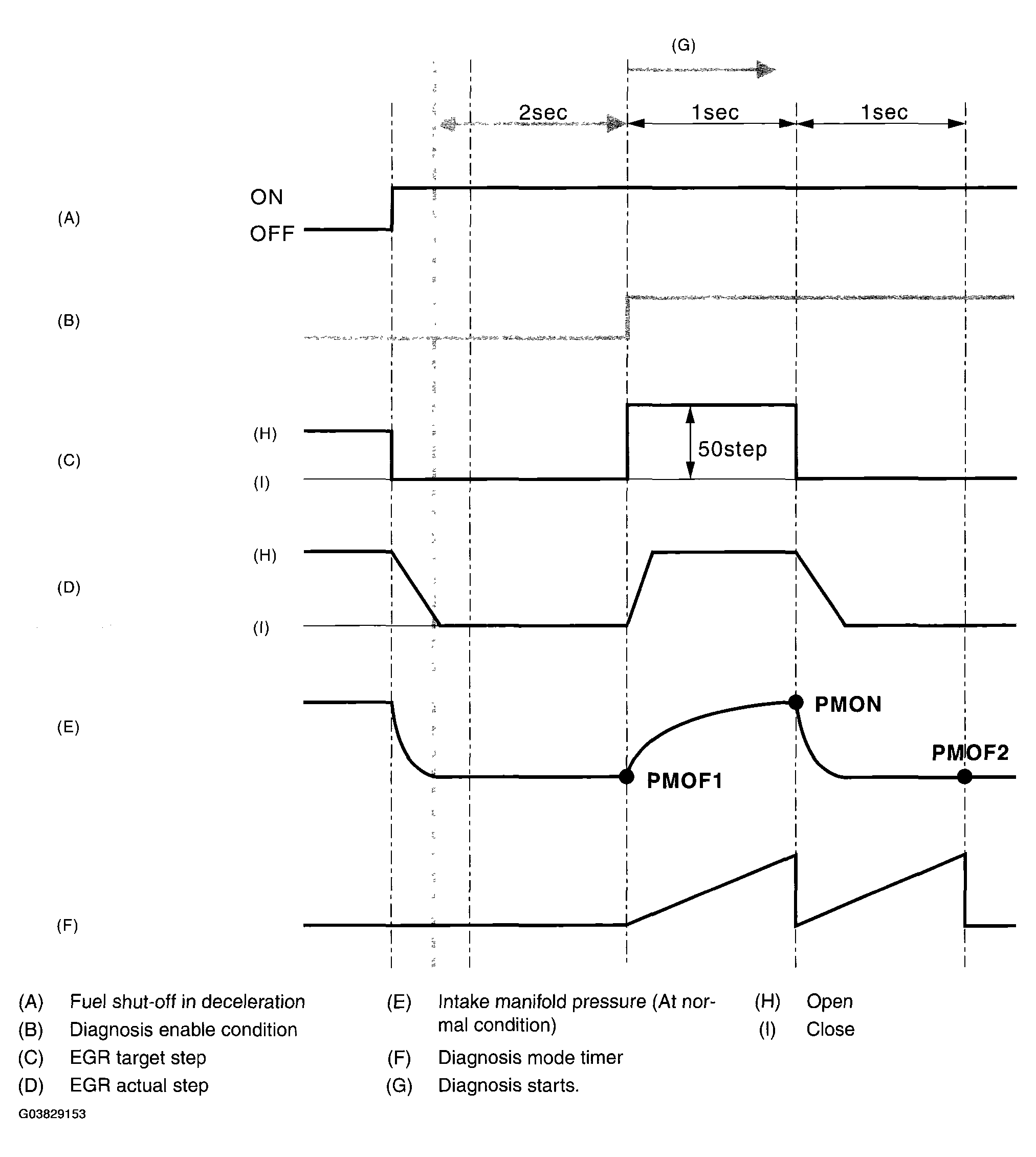 G03829153