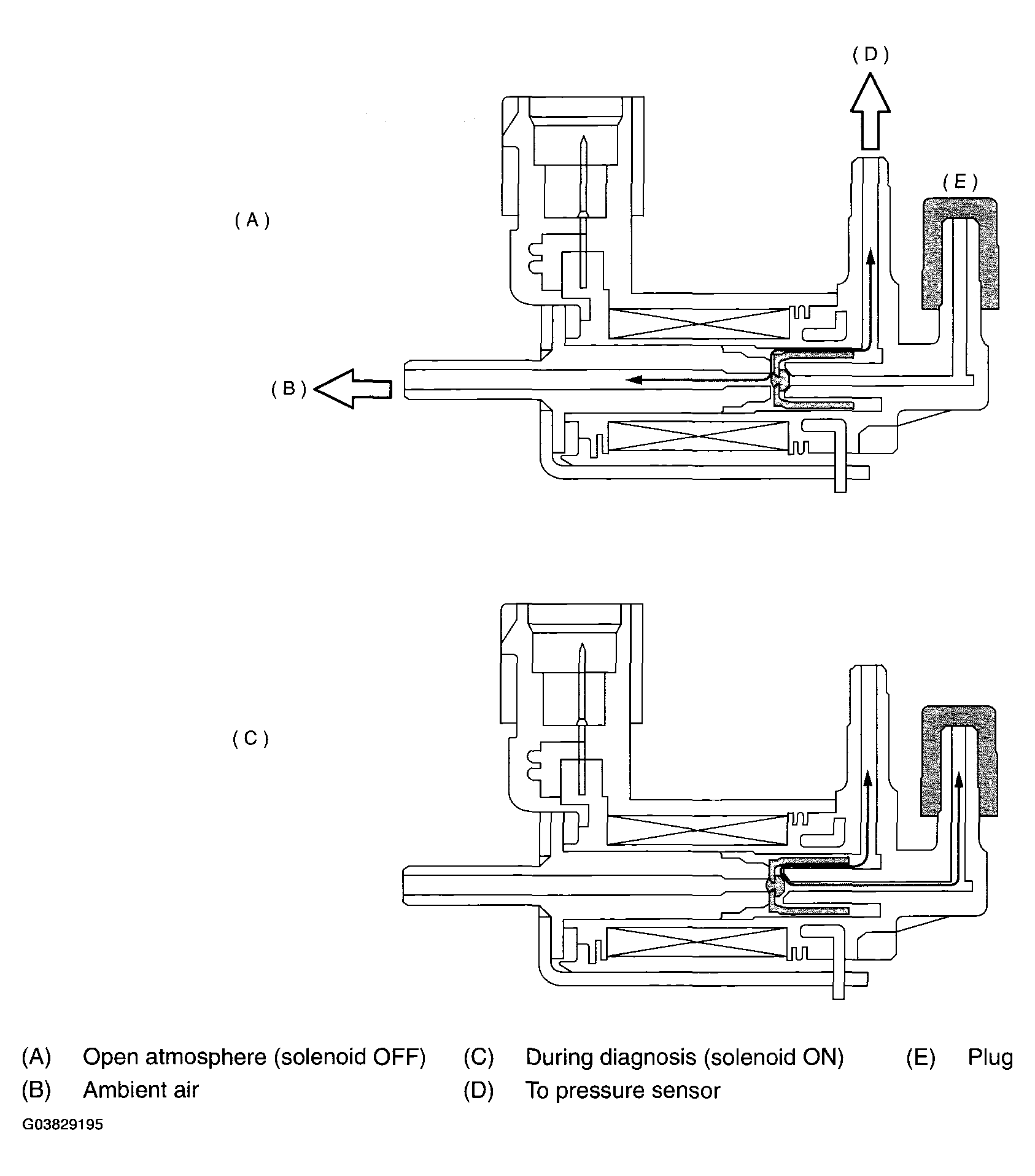 G03829195