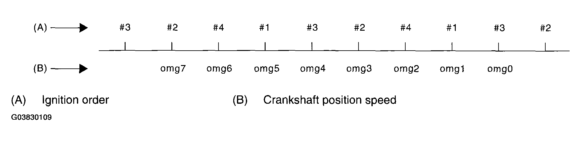 G03830109