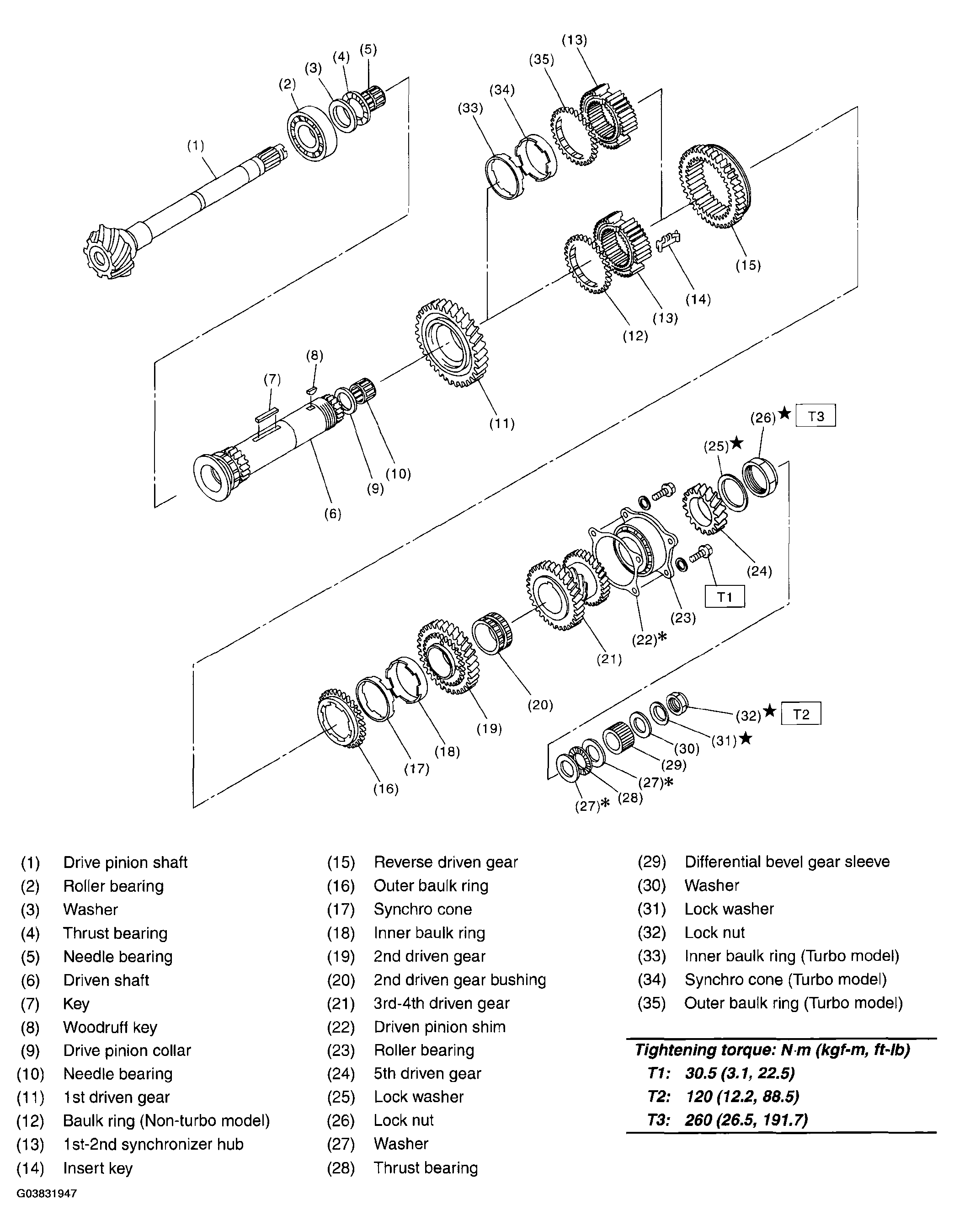 G03831947