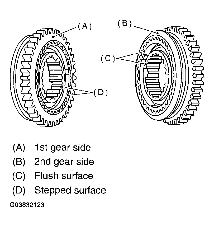 G03832123