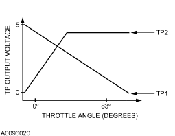 G03878074