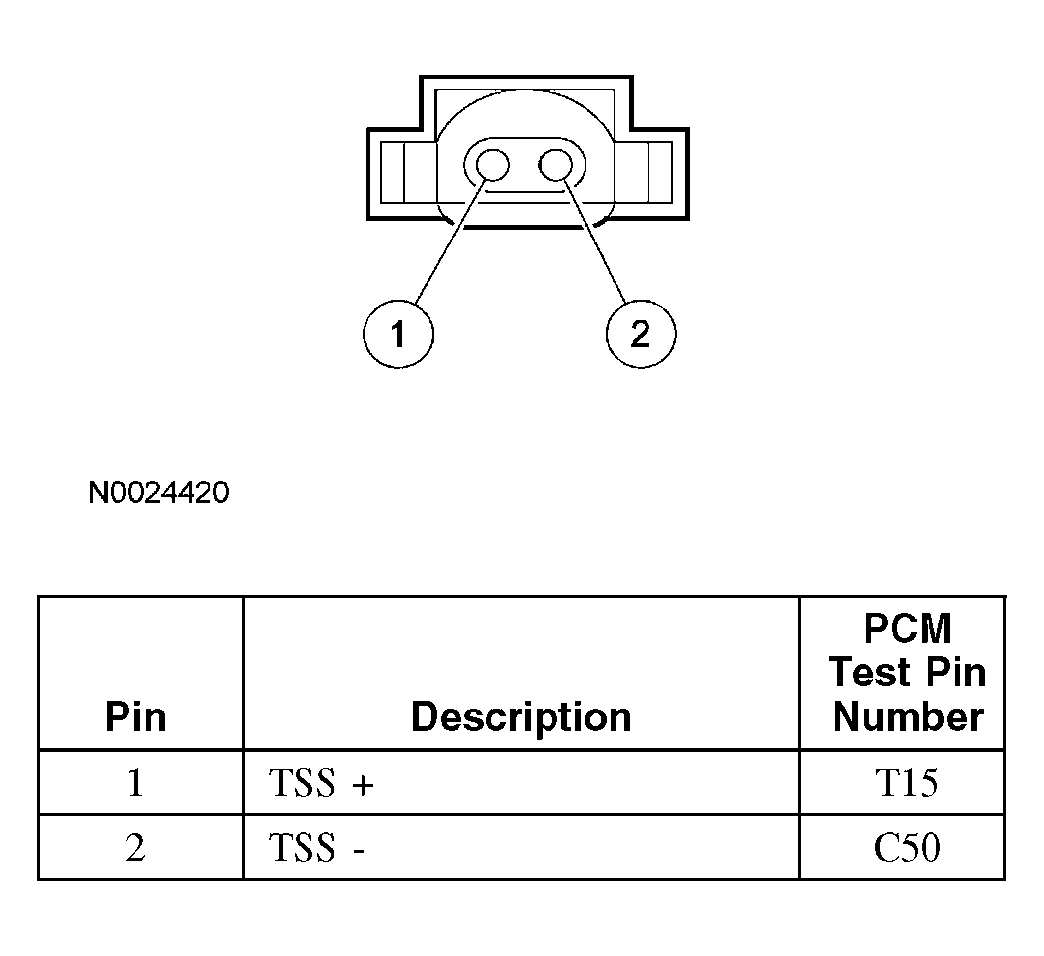 G03900542