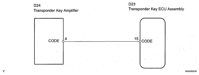 G04830950