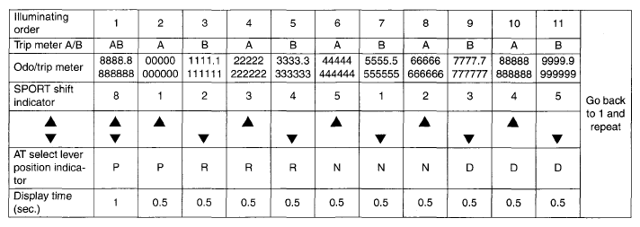 G05022710