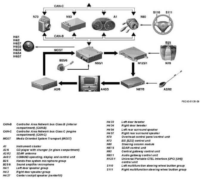 G05030563