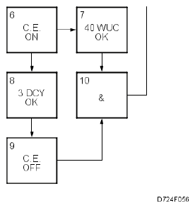 G05052861