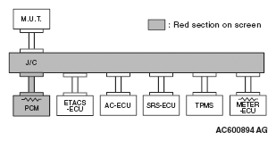 G05103733