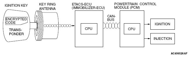 G05104984