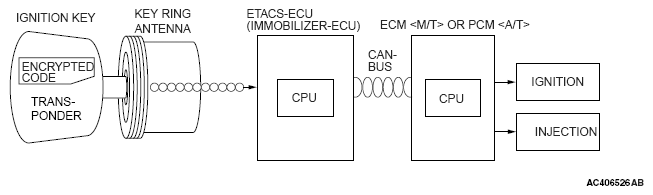 G05106102