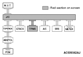 G05107679