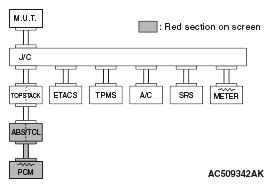 G05107680
