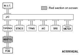 G05107681