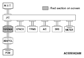 G05107682